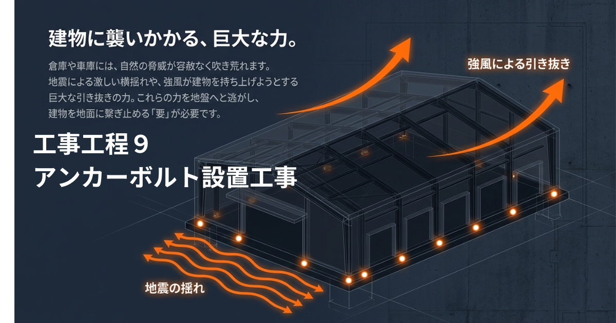 工事工程 ９ アンカーボルト設置工事　基礎と倉庫をつなぐ、小さくて大切な部材